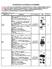日本国土交通省補助金支援機器に大韓民国初選定